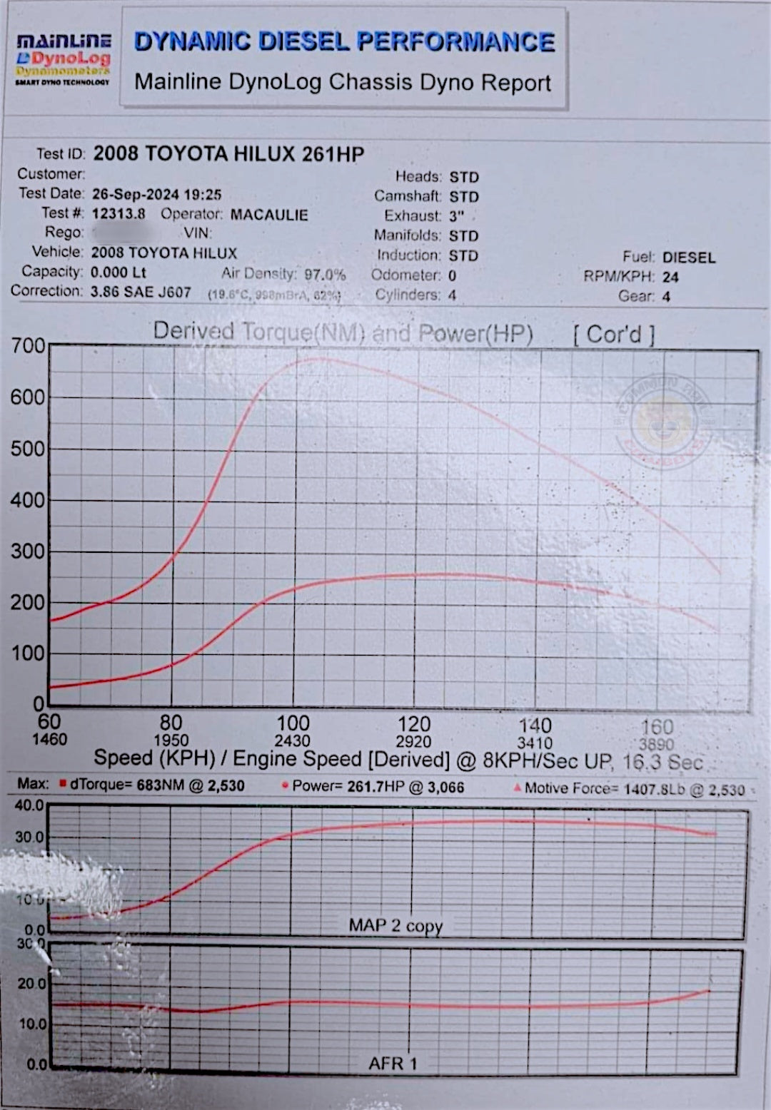 1KD F55 Low Mount Turbo Kit