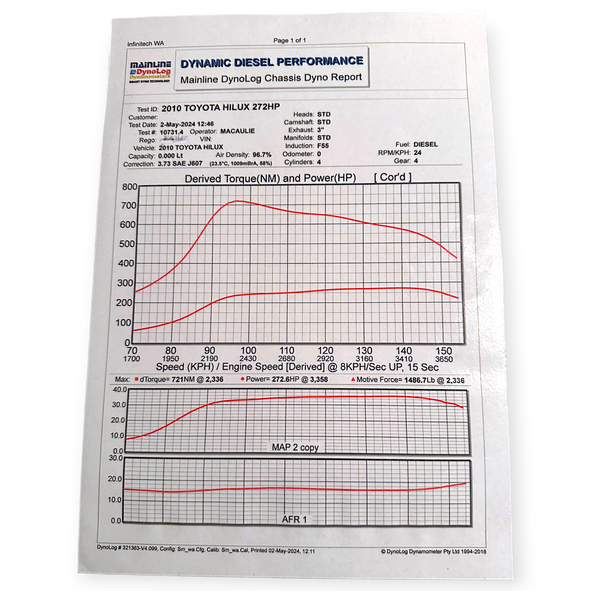 F55 turbo dyno sheet - Common Rail Cowboys 